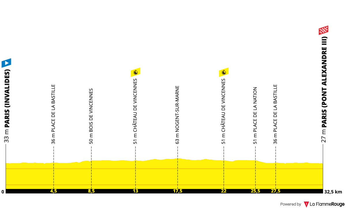 Paris 2024 Olympic Road Race - ITT (Men Elite)  Profile Map