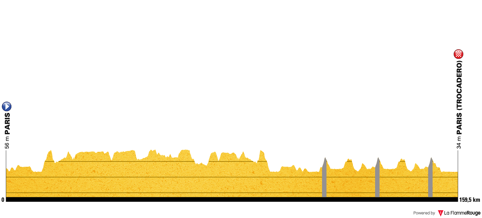 Paris 2024 Olympic Road Race (Women Elite)  Profile Map