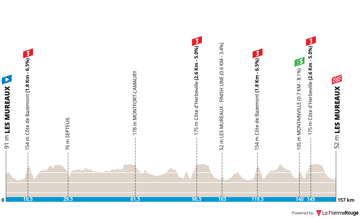 Paris-Nice Paris-Nice - Stage 1 Profile Map