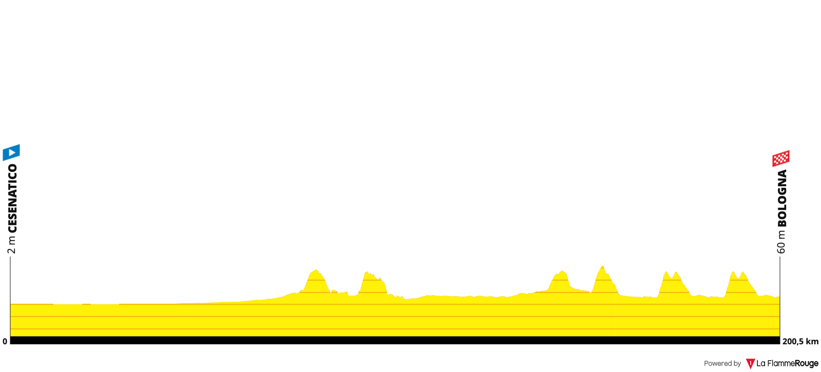 Tour de France 2024 Stages