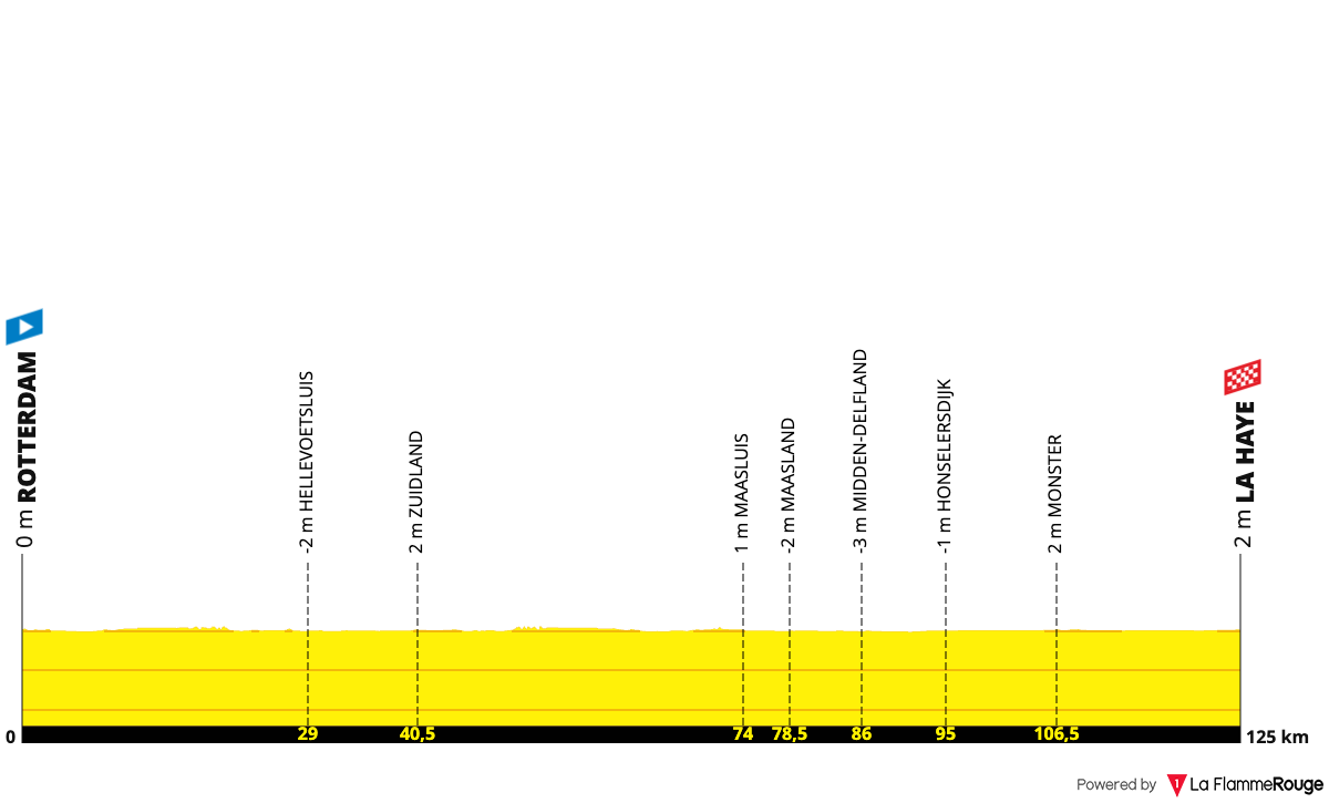 Tour de France Femmes Tour de France Femmes - Stage 1 Profile Map