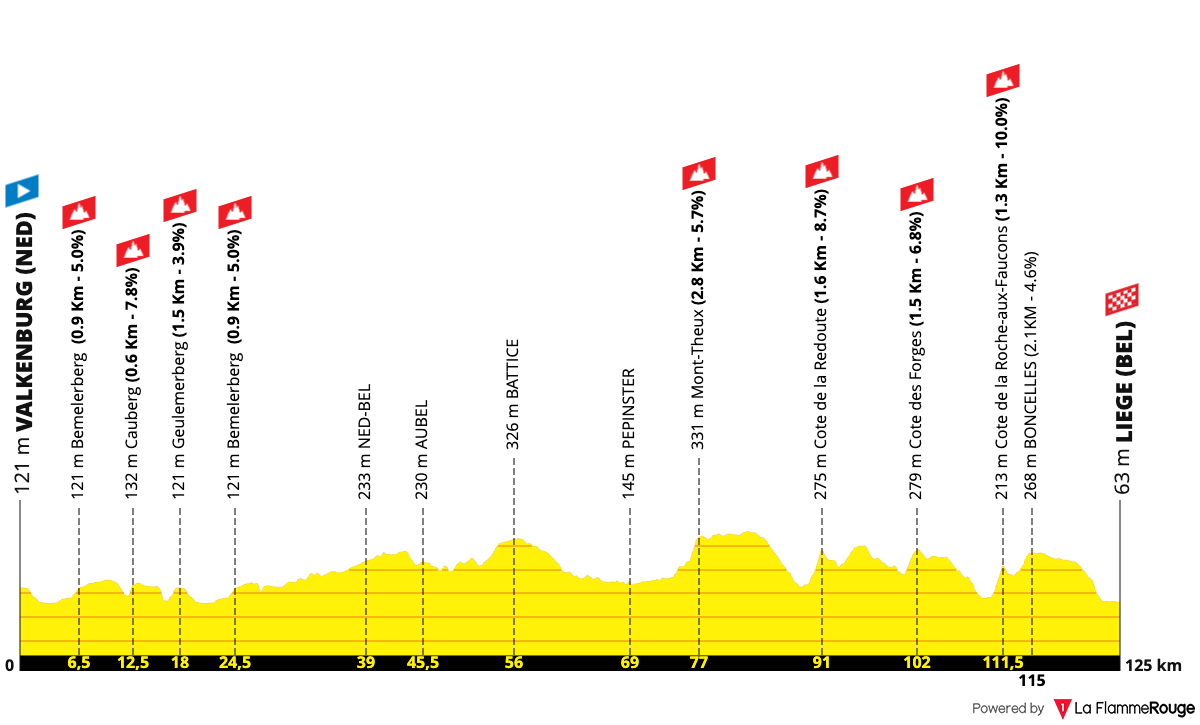 Tour de France Femmes Tour de France Femmes - Stage 4 Profile Map