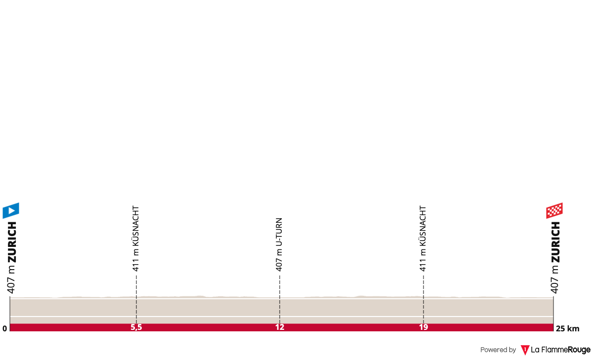UCI Road World Championships - ITT (Men Juniores)  Profile Map