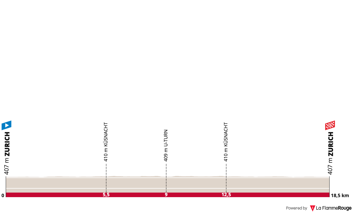 UCI Road World Championships - ITT (Women Juniores)  Profile Map