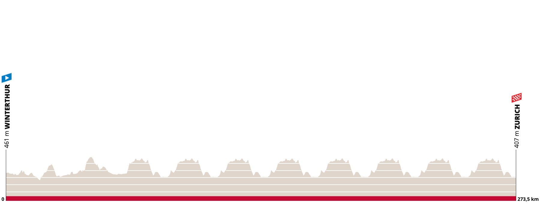 UCI Road World Championships (Men Elite)  Profile Map