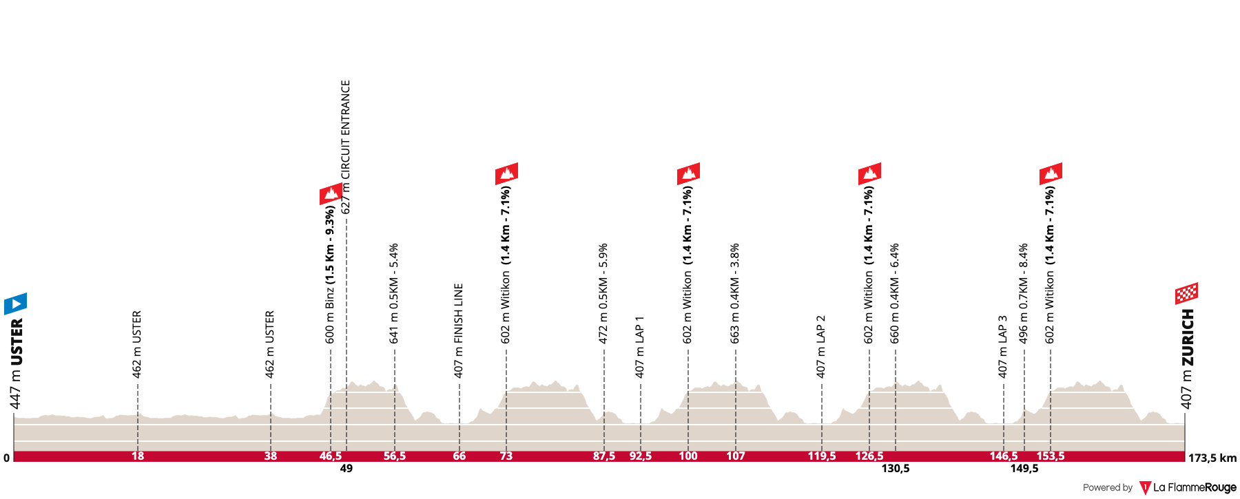 UCI Road World Championships (Men Under 23)  Profile Map