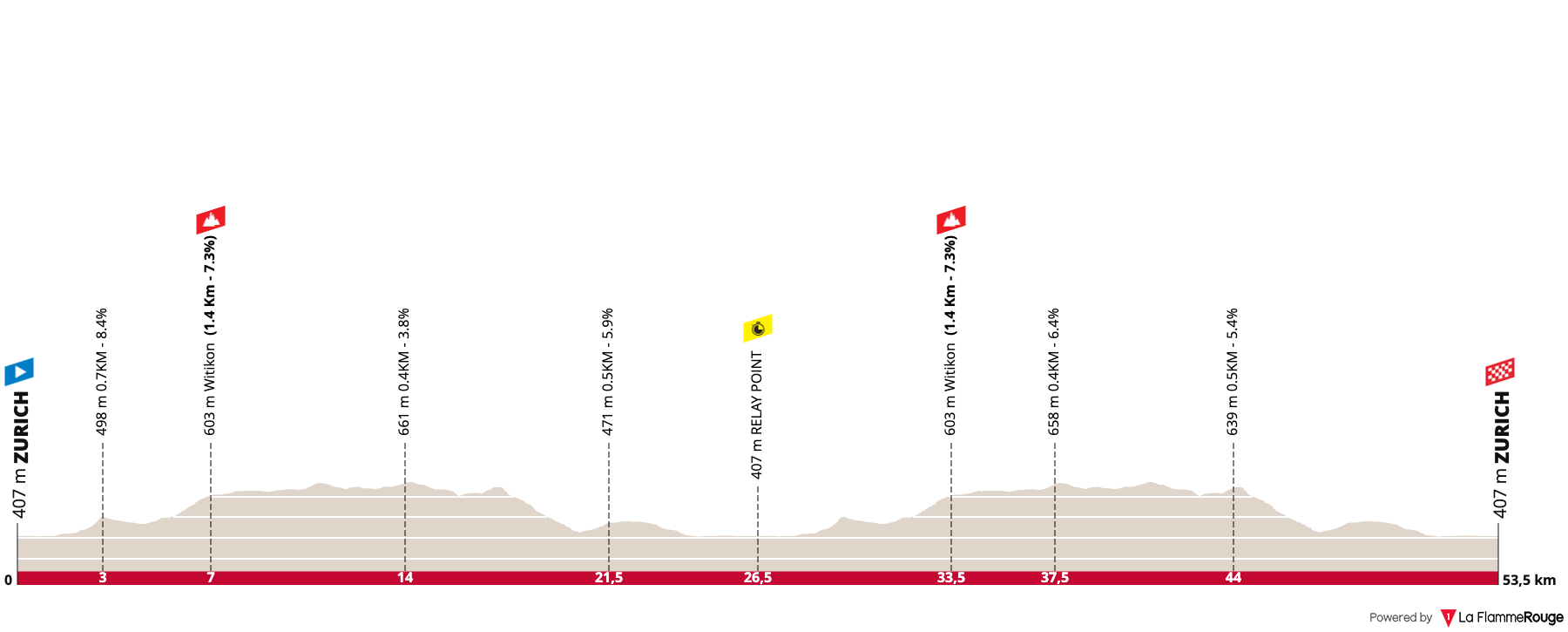UCI Road World Championships - Mixed Relay - TTT (Men Elite)  Profile Map