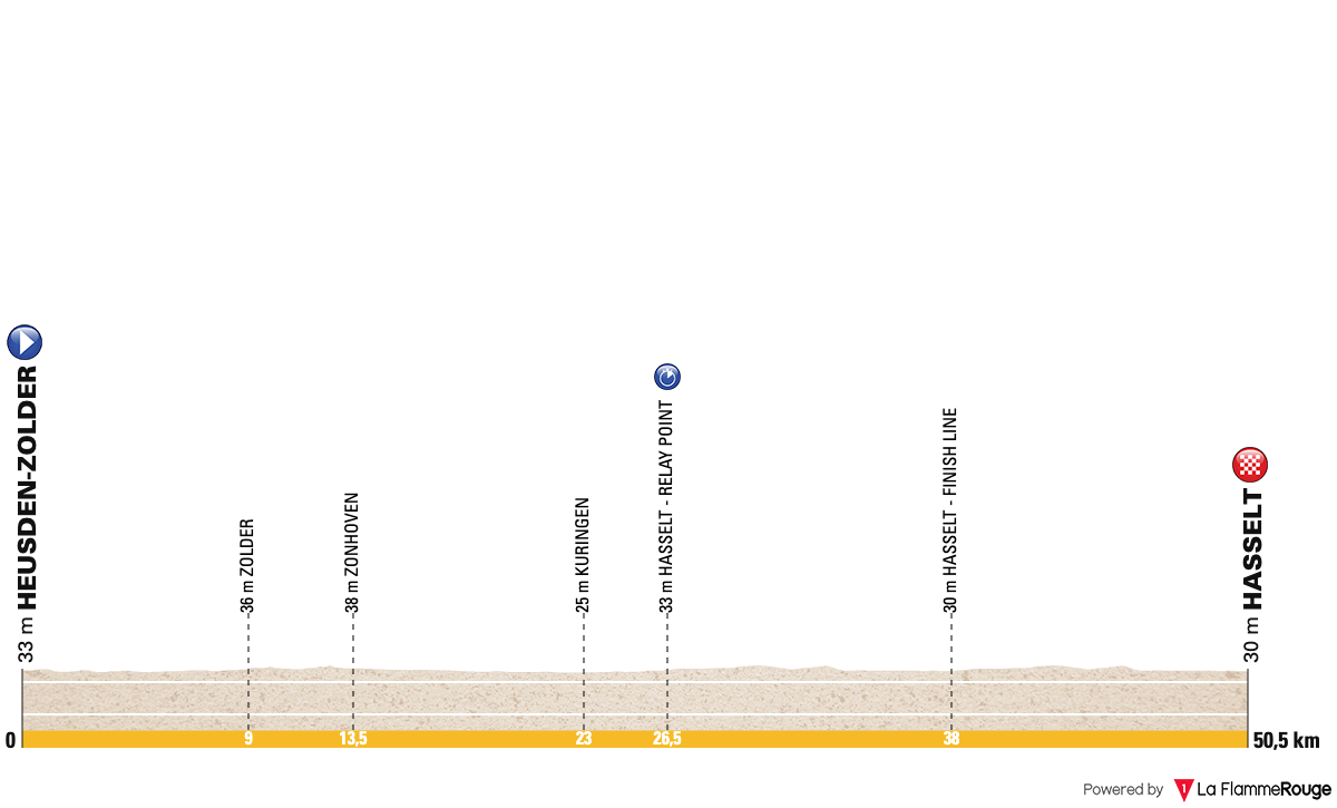 UEC European Championships- Mixed Relay - TTT (Men Juniores)  Profile Map